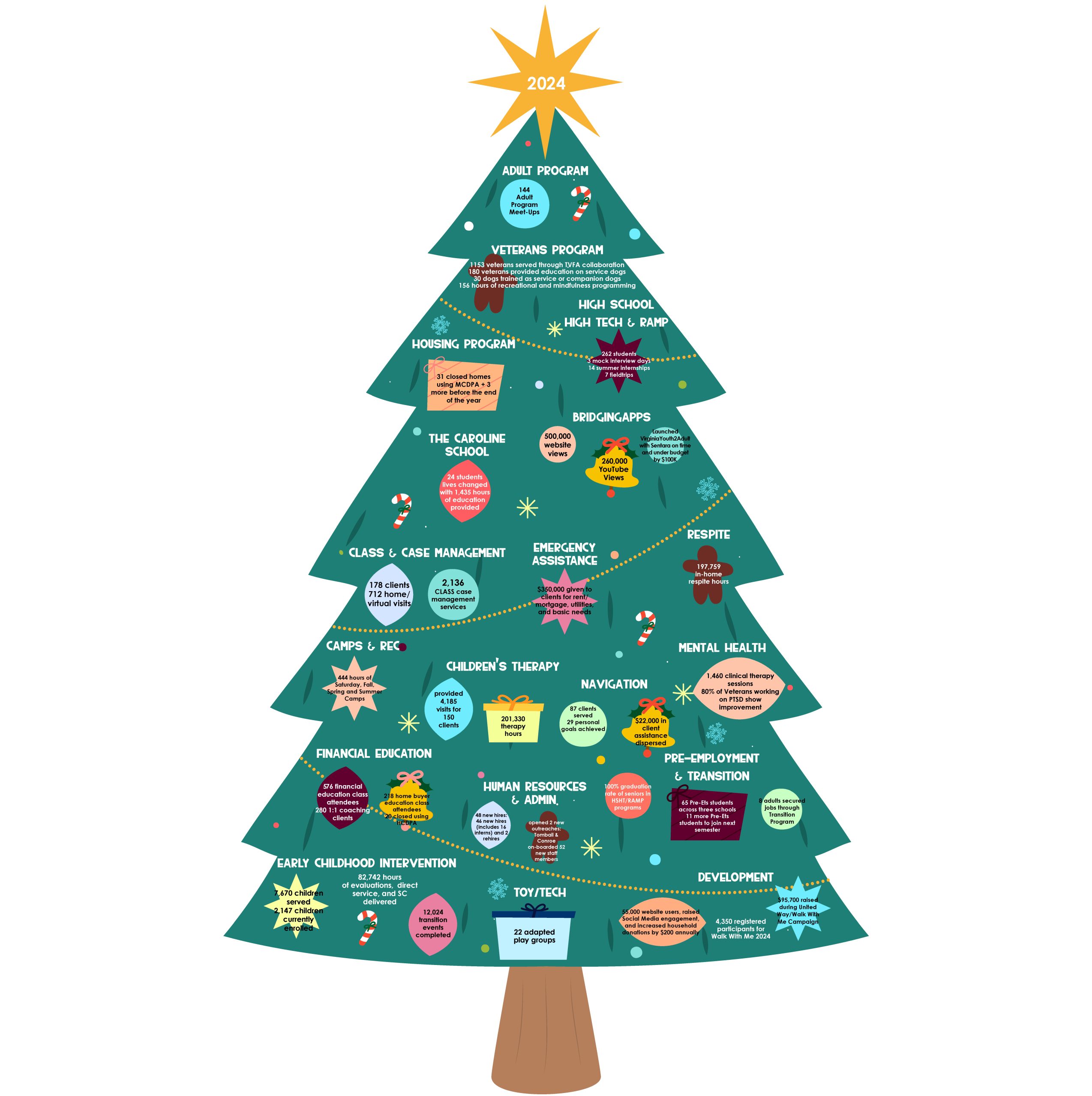 ESGH 2024 Holiday Tree